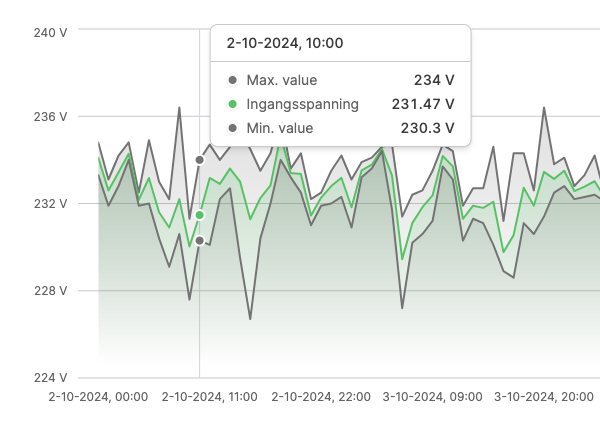 Afbeelding zonder ALT
